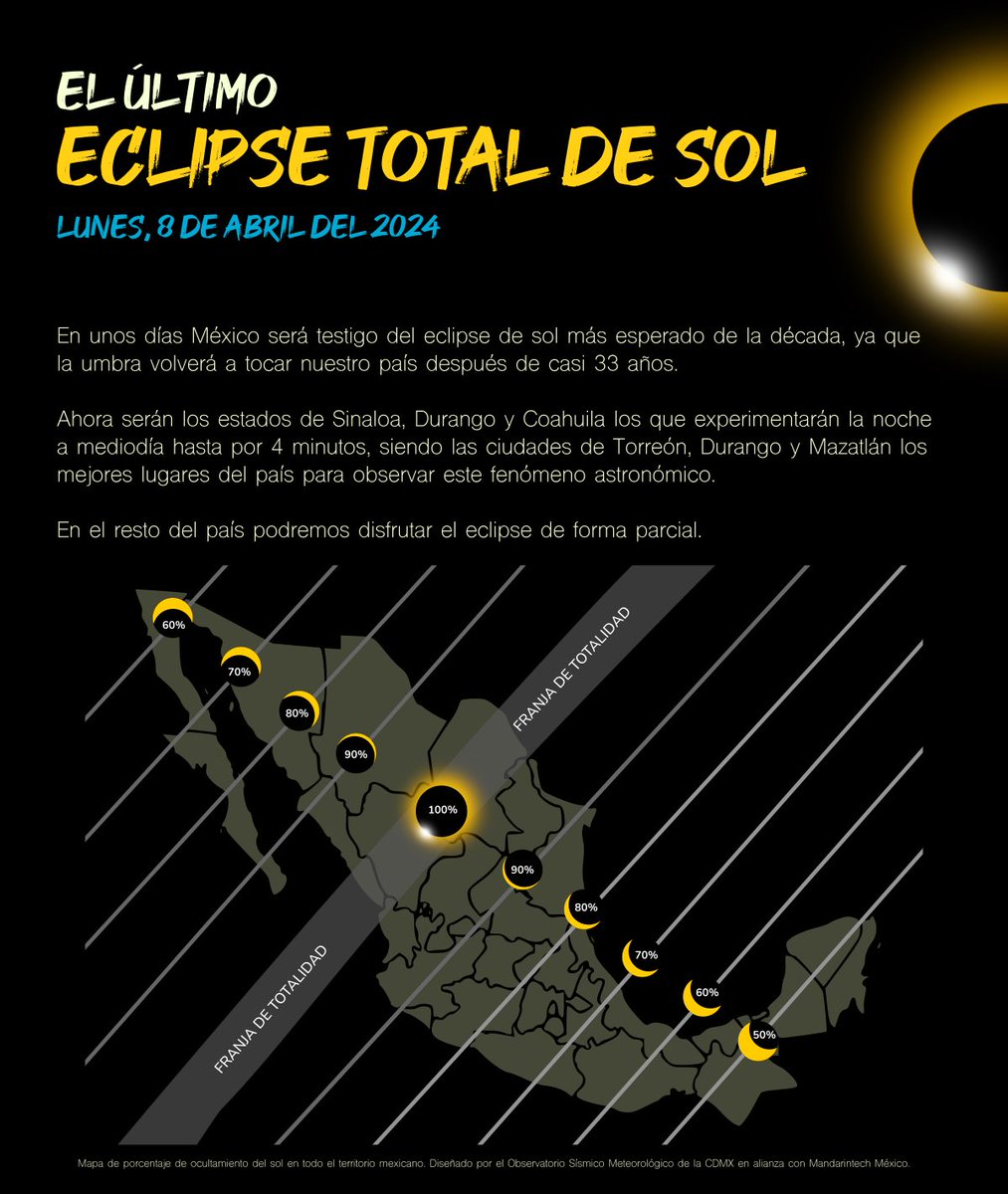 OSMCDMX's tweet photo. ¿Ya estás listo para el eclipse del 8 de abril del 2024? 

¡Será visible de forma parcial en CDMX! https://t.co/1rUyyIz6F2
