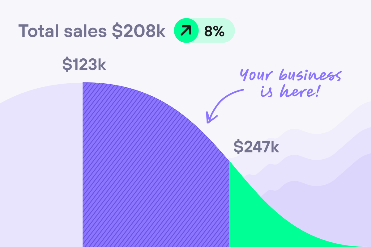 _useamp's tweet photo. Read our latest blog for more information on how AMP's Free Benchmark report demystifies 11 key metrics across key industries including Apparel, Beauty, F&amp;B, Homewares and more : https://t.co/41qSAvSddO https://t.co/hgq3IFrcbe