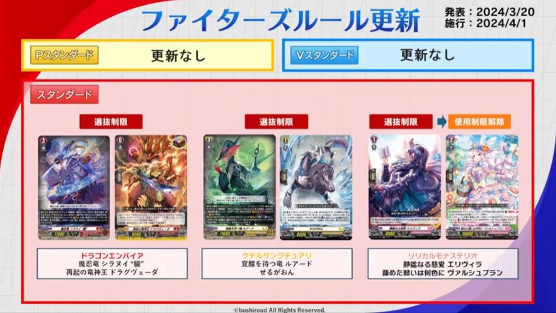 ダブクリ速報D (@2_star_death) on Twitter photo 【VG】「ブシロードTCG戦略発表会2024 開幕」ヴァンガードパートまとめ!BT「次元跳躍」に邂逅カード「超次元ロボ ダイユーシャ」が収録!ファイターズルール更新、シラヌイ、ルアード関連規制! 2critical.blog.fc2.com/blog-entry-124… 【VG】「ブシロードTCG戦略発表会2024 開幕」ヴァンガードパートまとめ!BT「次元跳躍」に邂逅カード「超次元ロボ ダイユーシャ」が収録!ファイターズルール更新、シラヌイ、ルアード関連規制! 2critical.blog.fc2.com/blog-entry-124…