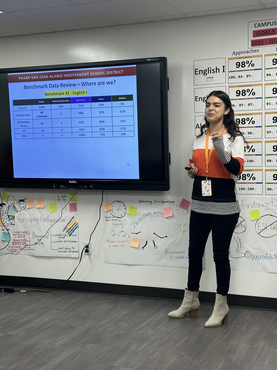NoraRivasGarza1's tweet image. @PSJAISD #dataunleashed…resultsachieved, DURA. So excited to join PSJA Collegiate School of Health Professions on their data presentation. Our teacher leaders led the way. Thank you, Mrs. Saenz, Principal, Mr. Gonzalez & Mrs Torres for your leadership. 
#empower
#TEACHers