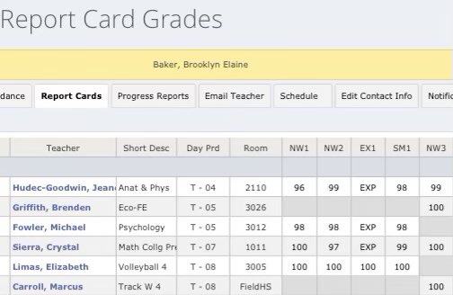 EdmondBakerJr1's tweet photo. Brooklyn is not just an exceptional athlete, she’s an exceptional student! Great job daughter! 👏🏾😃👍🏾💯🙏🏾❤️ #StudentAthlete #BeautyAndBrains #BrooklynBaker #ProudDad #Brazoswood #Senior https://t.co/4BCXoJ0oqJ