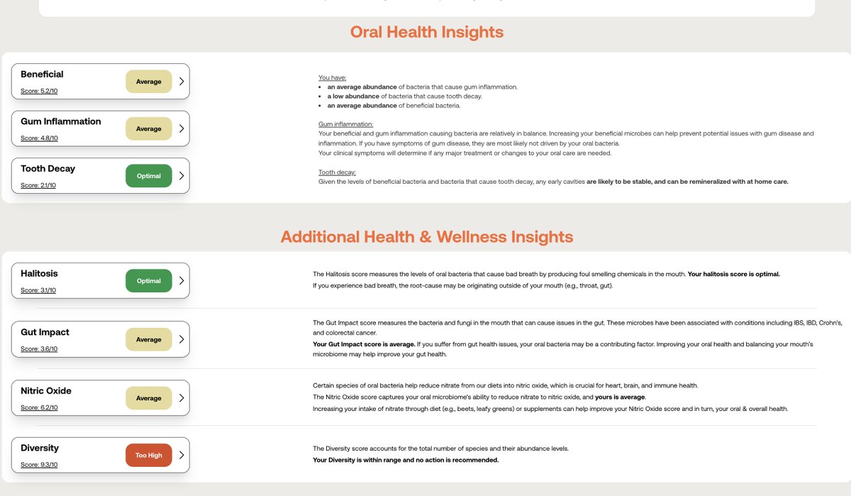 theNOBSdentist's tweet photo. I've talked at length about saliva testing, and today I'm going over an oral microbiome case from start to finish (with consent), no holds barred.

This test turned out better than I ever could have anticipated in demonstrating the utility in a test like this, you'll soon see why.

Medical History:
- 27 year old female
- Medication: Birth Control (control yourselves)
- History of PCOS, irritable bowel syndrome, gallbladder removal in 2019
- Dental History: Braces as a teenager, never had a cavity

Before we begin, I want to explain a few things:
1) This test was used under my supervision, but leveraged the direct-to-consumer salivary diagnostic kit from @bristlehealth. There is nothing stopping you from buying this exact same kit if your dentist doesn't offer this service.
2) The patient is personally connected to me, hence the ability to gain her consent to share her case as my patients are unaware of this account.
3) She expressed interest in having a salivary analysis despite having ZERO dental issues.

Alright, so the test is fairly simple: take a swab of your saliva> place it into the container > mail it out > wait 2-3 weeks for your results which quantify the bacteria that colonize your mouth.

Overview of the results:
As you can see, this is pretty decent:
- Optimal microbial environment against cavities
- Presence of beneficial bacteria
- Optimal environment against bad breath
- Decent Nitric Oxide production

But take a deeper look and things start to get interesting.
Leaning a little high on P. intermedia which has been associated with gum disease, cognitive disorders, cardiovascular disease, and musculoskeletal disorders. This is certainly a concern. I'd classify this on the "important/not-urgent" side of the Covey matrix.

Now digging deeper into the systemic connection:
She has a serious presence of Campylobacter and Fusobacterium, which are all implicated in digestive issues. Referring back to her medical history, we can see in real time how the gut and mouth are intimately connected. 

Fusobacterium nucleatum is increased significantly in IBS-D patients, and involved in the pathogenesis of IBS by causing microbial dysbiosis.

Campylobacter concisus is commonly present in the oral cavities of almost everyone, but patients with IBD have significantly higher prevalence of C. concisus in their intestinal and oral tissues compared to healthy controls. 

It's also noted that enteric (gut) strains originate from the oral C. concisus strain, meaning the bacteria starts in the mouth and travels to the gut.

If you look closely, her percentile for C. concisus is pushing 70% indicating something is outside our comfort zone for colonization.

All it takes is a few bad actors to plant their feet in your mouth to wreak havoc. If you look at her overall microbiome, you'd be quick to say "oh wow you're doing great and your teeth are perfectly healthy"

However, in the interest of viewing the PERSON as a whole, something is wrong even if she has perfect teeth (she does). 

So wrapping up:
- She is extremely low risk for cavities and bad breath
- Her risk of gum disease is there despite excellent hygiene and gum health, by virtue of P. intermedia having a strong count
- Her gut issues are showing in her saliva due to the alarming counts of Campylobacter and Fusobacterium

So what do we do for this patient?

She went into this knowing it was an exercise in discovery rather than treatment, but that doesn't mean we can't take measures to aim for improvement at her followup salivary test in 3 months.

What I'm recommending:
1) We certainly want her to keep up her good hygiene but that's hardly a change since she's already in the top 1% in that regard. We're going to add in some Xylitol gum to get that P. intermedia under control (high sensitivity to xylitol).

2) Incorporating a probiotic in the form of supplement and fermented foods, which have been shown to have efficacy in restoring balance. 

"Probiotic bacteria, such as Lactobacillus, Bacillus, Escherichia coli Nissle, and Bifidobacterium species, have a great immunomodulatory capacity and exhibit antipathogenic effects through various molecular mechanisms."

The fermented foods need to be introduced gently as they can cause exacerbation of her IBD if done haphazardly. 

Some would argue that she needs to be put on antibiotics, but that's not my call. The literature doesn't have a great protocol for permanently reducing the bacterial loads we're aiming for, and at best cause a transient decrease. If her gastroenterologist has different recommendations, it's out of my jurisdiction.

3) Cinnamon 

Cinnamaldehyde, a phenylpropanoid that gives cinnamon its flavour and distinct smell, is effective at killing Campylobacter in vitro. In this case we will start incorporating it into food, and even incorporating it into a mouth rinse. 

4) Garlic

It contains bioactive compound allicin, which possess powerful antibacterial properties.

5) Avoiding Fumaric Acid

Fumaric acid is a food additive that has been shown to increase the growth rate of Campylobacter Concisus

6) Increase fiber intake

Increasing fiber in the diet is effective at keeping Fusobacterium nucleatum at bay, and overall can lead to improved outcomes in patients with IBD.

7) Green/Black Tea

Green and black tea extracts, EGCG, and theaflavins decreased the adherence of F. nucleatum to oral epithelial cells and matrix proteins. Moreover, these tea components also attenuated F. nucleatum-mediated hemolysis and hydrogen sulfide production, two other virulence factors expressed by this bacterium. In summary, this study showed that tea polyphenols may be of interest for treating F. nucleatum-associated disorders.

Is this a comprehensive plan? No.

But they are a decent starting point into moving her into the right direction. When I have a patient like this that is relatively low risk for dental issues, and would otherwise be told "Great job! See you in 6 months" we have gained a lot of insight into the systemic connection of the mouth and gut. 

She sees a gastroenterologist, and will be taking these results with her at her next visit and if he wants to collaborate I'd be more than willing. This test was not meant to provide me with the responsibility of treating her gut issues, it just happened to turn out that way. She knows my recommendations are limited in scope, and was happy to discuss possible adjuncts to try to get those numbers down. Ultimately, she will seek guidance from her specialist, as she should on a legal and ethical basis.

I hope this was insightful, and at the very least gave you an appreciation for what's possible with regards to learning more about your oral and overall health.