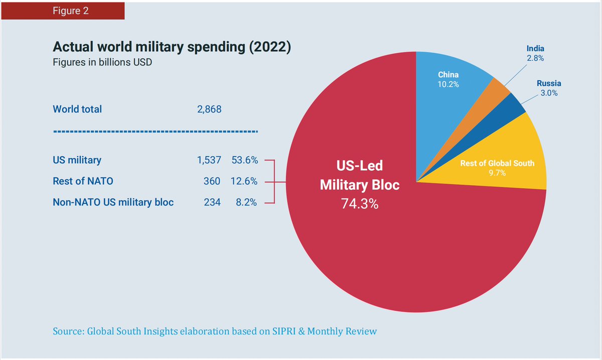 NATO says China's military spending is worrying.