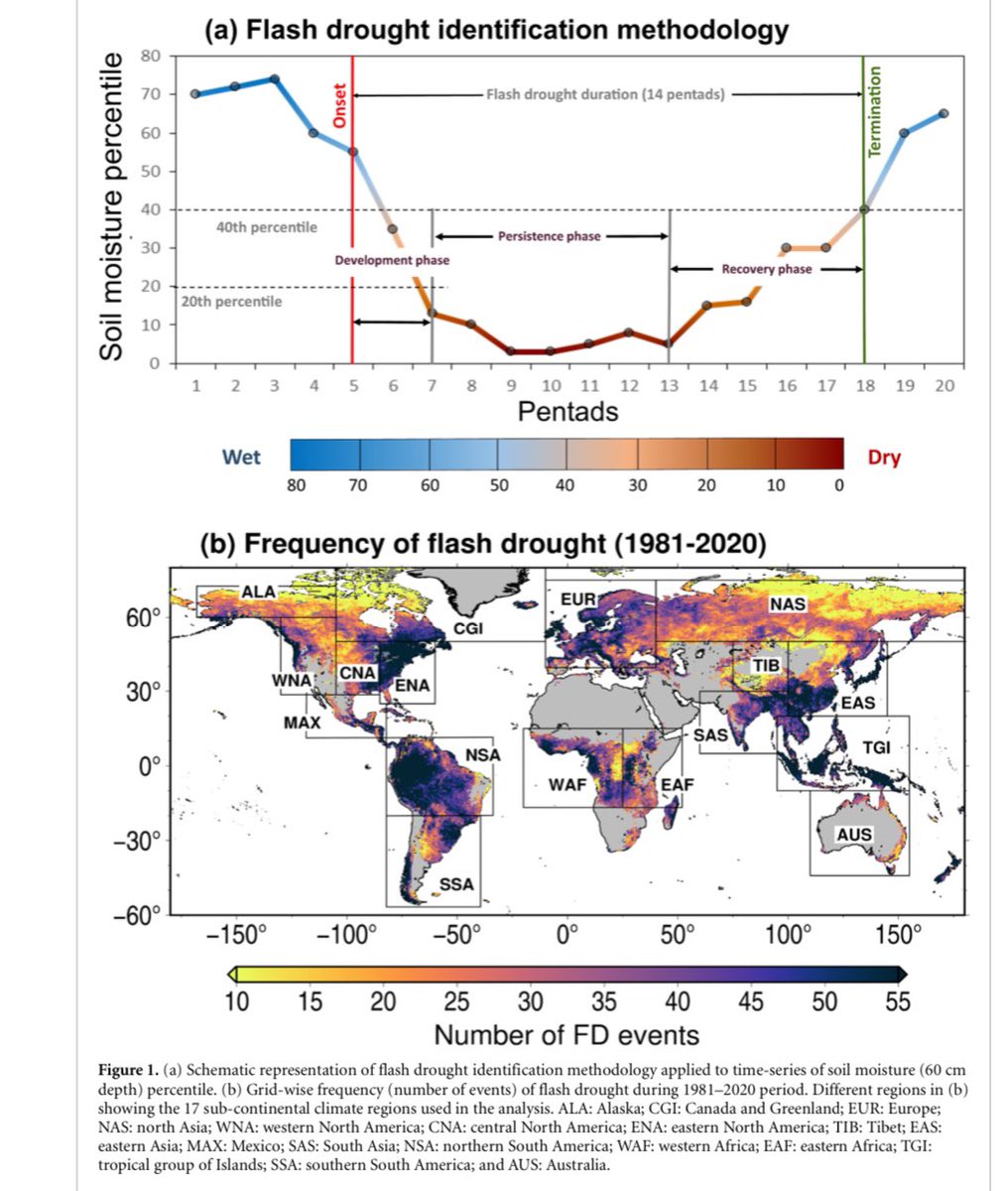 We are pleased to share our recent article on “Global evidence of rapid flash drought recovery by extreme precipitation” that appeared in Environmental Research Letters @IOPenvironment! More here: iopscience.iop.org/article/10.108…