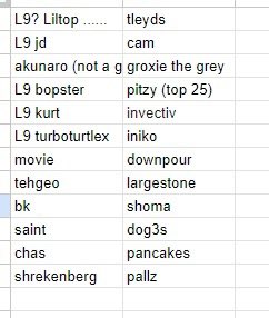 First pick overall in the JDcord, no one other then <a href="/jdzielinski22/">jdzielinski</a> himself. Rounded out the draft for BoxBox bootcamp, LILTOPPERS GON CLEAR <a href="/tleydstft/">Tleyds</a> fraud! 

SET 11 GONNA GET CLEARED FOR SURE