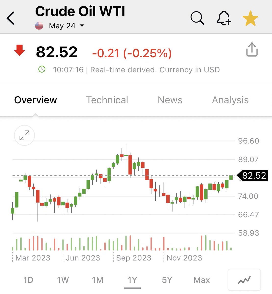 DarioCpx's tweet photo. #oil is winking at #FED Jerome Burns and challenging him to dare to be dovish again in several hours….

Did the #BOJ opened the #OOTT pandora vase and the #FOMC will now scramble to put the lid back on it asap? 🤔

This is literally a volcano waiting to explode at some stage 🫣 https://t.co/K0p7fzYNEG