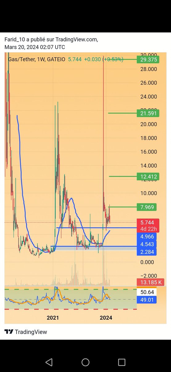 farid_14k's tweet photo. @shabancrypto الدخول على جزئين الجزء الأول بأمر  معلق  على سعر  5 دولار والجزء الثاني من 2 دولار https://t.co/vwrkv865nO