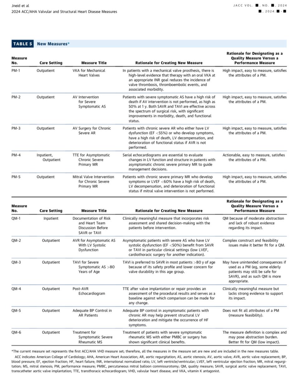 Check out the timely ACC/AHA Guidelines document of Performance and Quality Measures for #AVR @JACCJournals led by @docHJ et al. jacc.org/doi/epdf/10.10… @ACCinTouch @ACCmediacenter @utmbhealth @utmbcardiology @JAHA_AHA @CircAHA