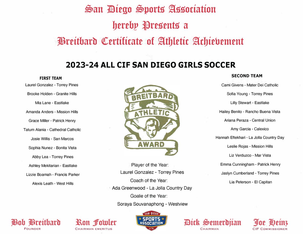 We are excited to celebrate the outstanding local student athletes that were selected to this year All @cifsds girls soccer teams sandiegosportsassociation.com/2023-24-all-ci…