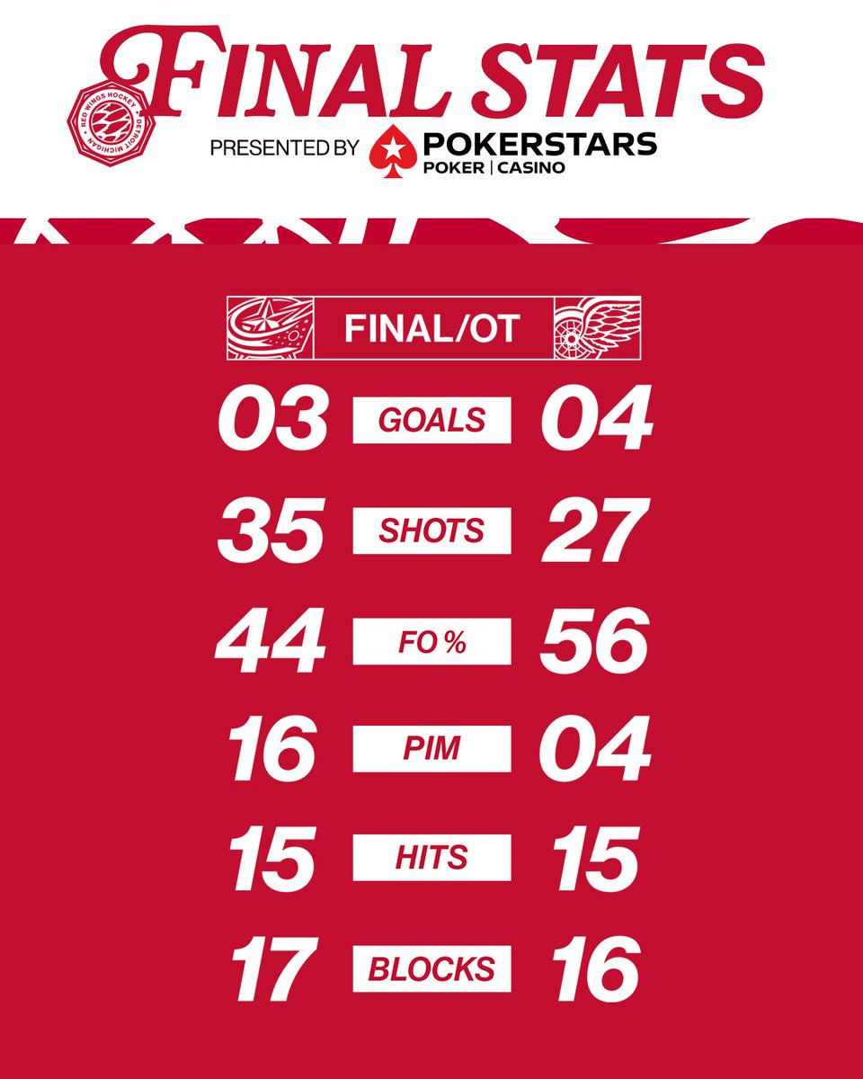 Detroit Red Wings tweet media