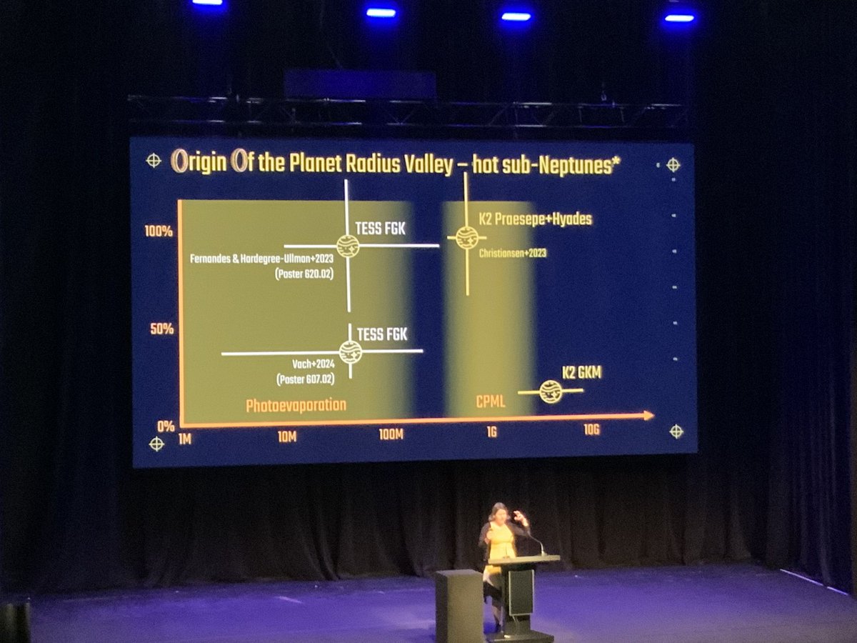 @aussiastronomer showing that almost all stars have sub-Neptune type planets at relatively young ages, but something has to happen to make them disappear on longer timescales (OR planet formation was different in the past) #ExSSV