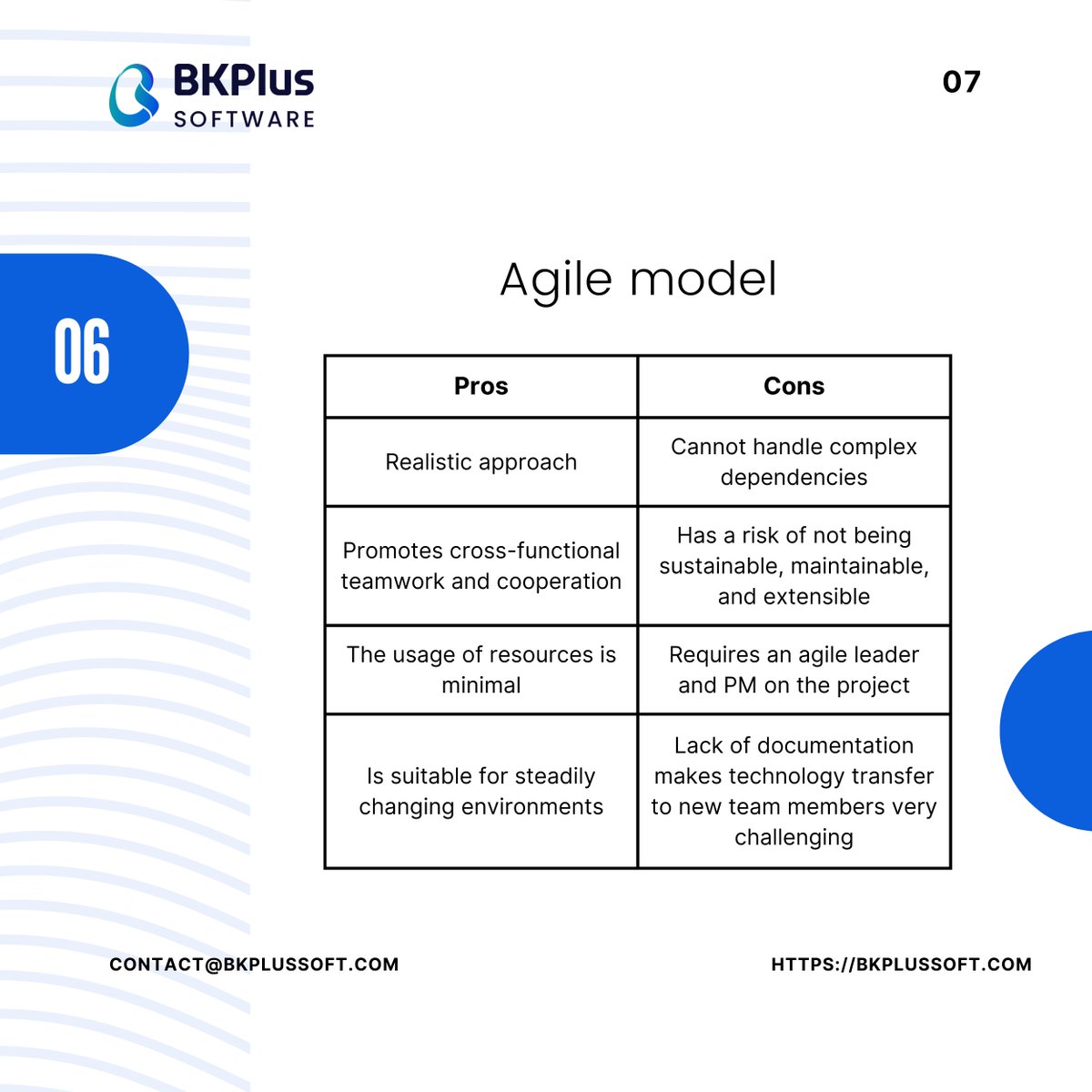 bkplussoftware's tweet photo. π Follow BKPlus now to stay ahead with the latest tech updates!
#SDLC #SoftwareDevelopmentModels #SoftwareDevelopment #BKPlusSoftware #Technology https://t.co/mX5RS4hM5j