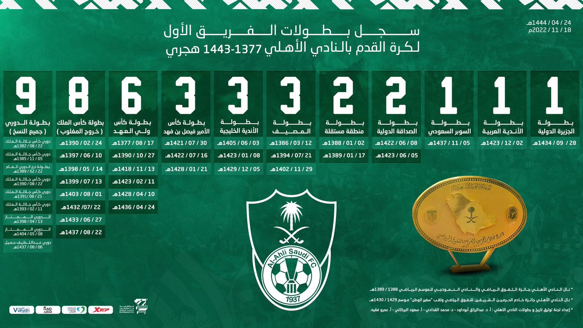Mh92Mo's tweet photo. البطولات الرسمية للنادي  #الاهلي السعودي 

💚 https://t.co/dhk8MHlqrS