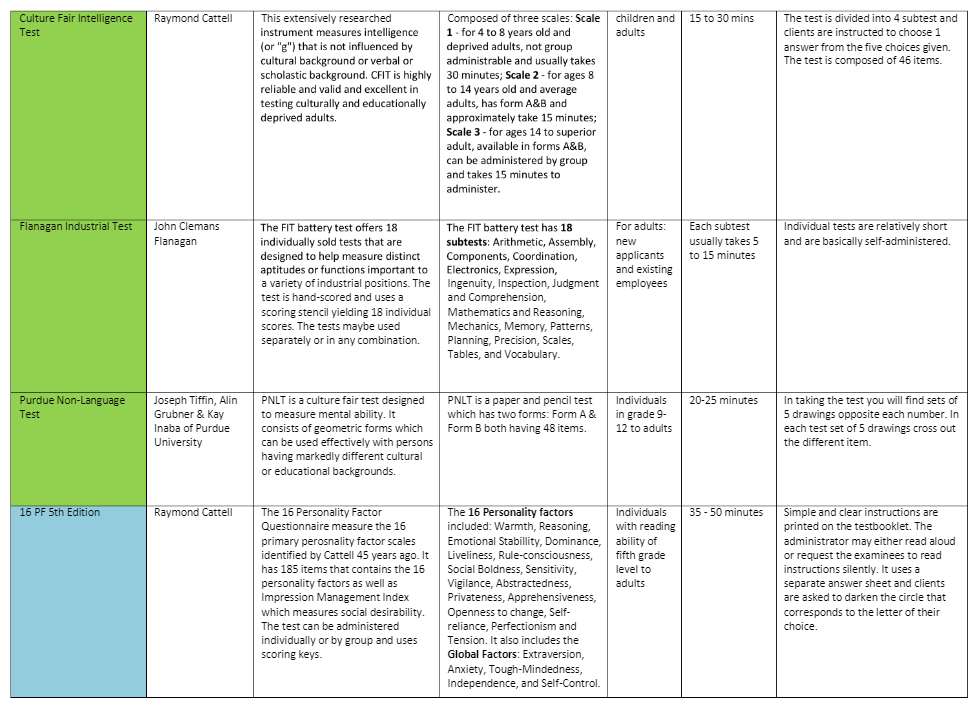 itsmecamed's tweet photo. popular psychometric and projective tests --

saw this free reviewer from studocu while making  annex b, hope this helps! im close in finishing the annex b reviewer, idk if i should post it this week or after assess mb hehe.

anyw, happy aral guys, dont forget to rests! °❀⋆.ೃ࿔* https://t.co/EUxFmicOzd