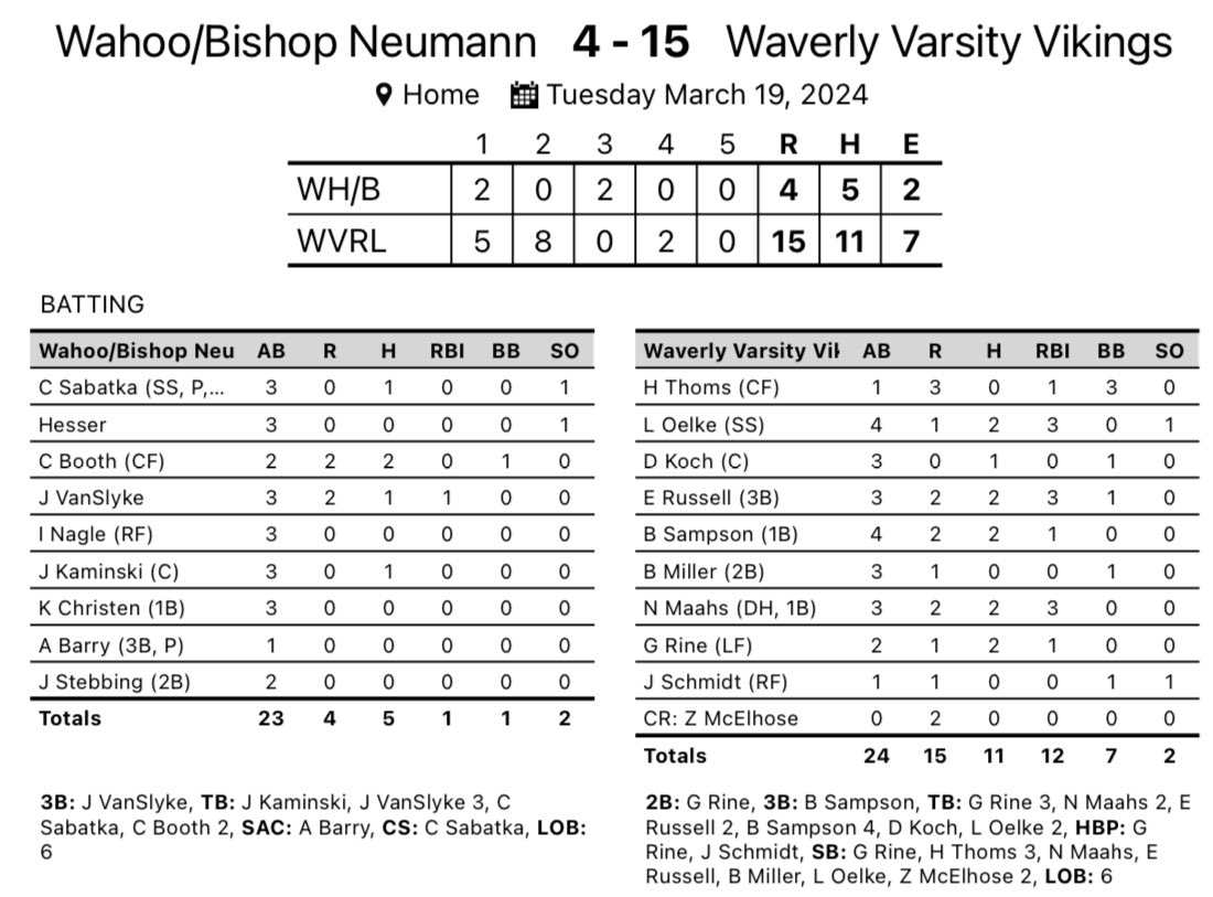 Waverly Vikings Baseball tweet media