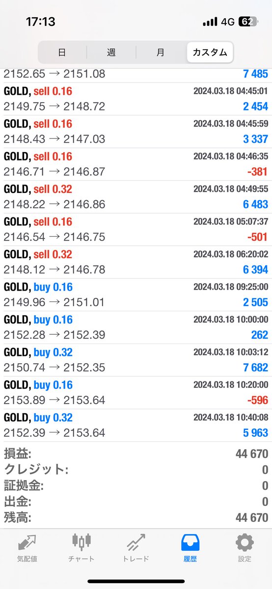 煉獄50万口座

240万:0.16ロット

3/18
収支:44,670円
ナンピンもほぼほぼないため
DDと含み損省きます💦

最近の相場でも安定してます！

#FX #自動売買
#ドル円 #ゴールド #ユロドル
#無料EA #投資勉強

オープンチャットはこちら！
bit.ly/3FHKdQB