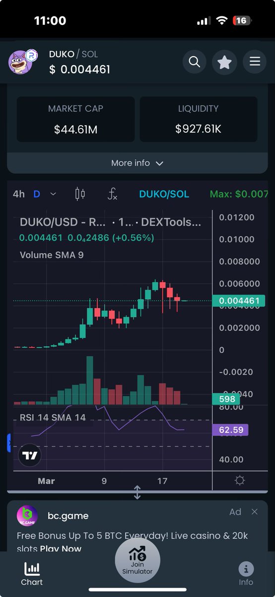 Zoom out $DUKO …..enjoy that daily chart 👀🐶🚀🌕

#StayTheCourse