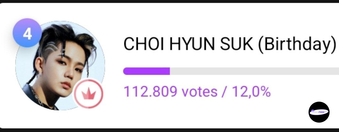 7chillfess's tweet photo. Podoal ✅️
Kdol ✅️
Mubeat ✅️
Terimakasih buat yang udah vote hyunsuk 😭🎉🎊🎉🎊
Next fantoo dan queeri, ayok bisa yok dapat menang ads lagi💪
Skies! https://t.co/PPxLtCdBWm