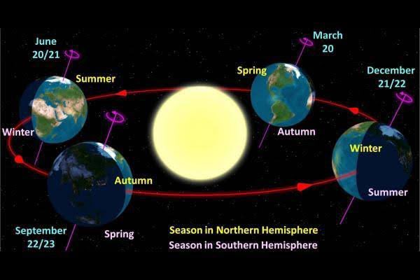 ¡ESTÁ SUCEDIENDO!

⏰9:06 p.m. | 10:06 p.m. Frontera // en estos momentos se está produciendo el #EquinoccioDePrimavera, inicia oficialmente la #primavera astronómica en el hemisferio Norte.🌻🌷

➡️Tendrá una duración de 92 días, 17 horas con 44 minutos.

#BienvenidaPrimavera 🌺