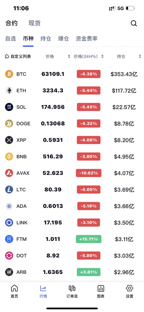 这几天大跌，账户都不敢打开了。😭哪个大佬带带😭