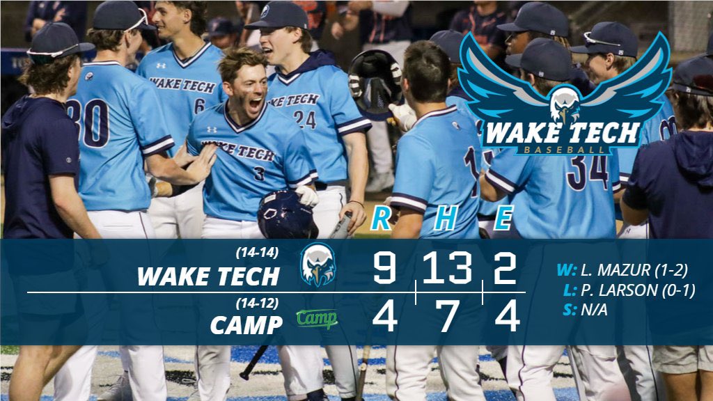 [FINAL] Eagles go on the road and pick up a win against Camp! Garrett Thompson hit his ninth home run of the season; he is now tied for the team lead with Jason Jelic. 

#WakeTech | #WakeEmUp