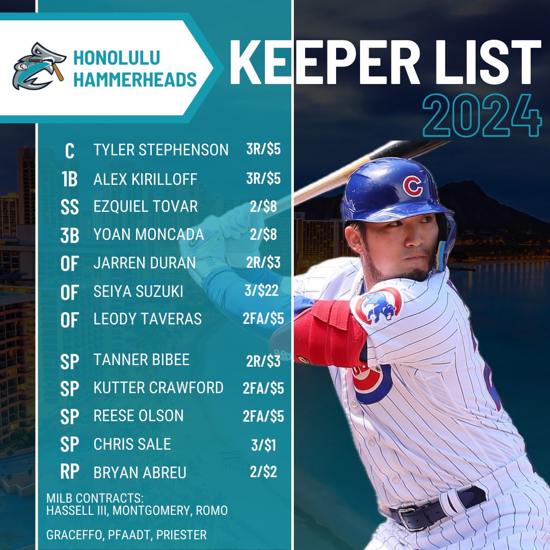 The #Heads are locked in for 2024 <a href="/RDBL2013/">Roger Dorn Baseball</a>