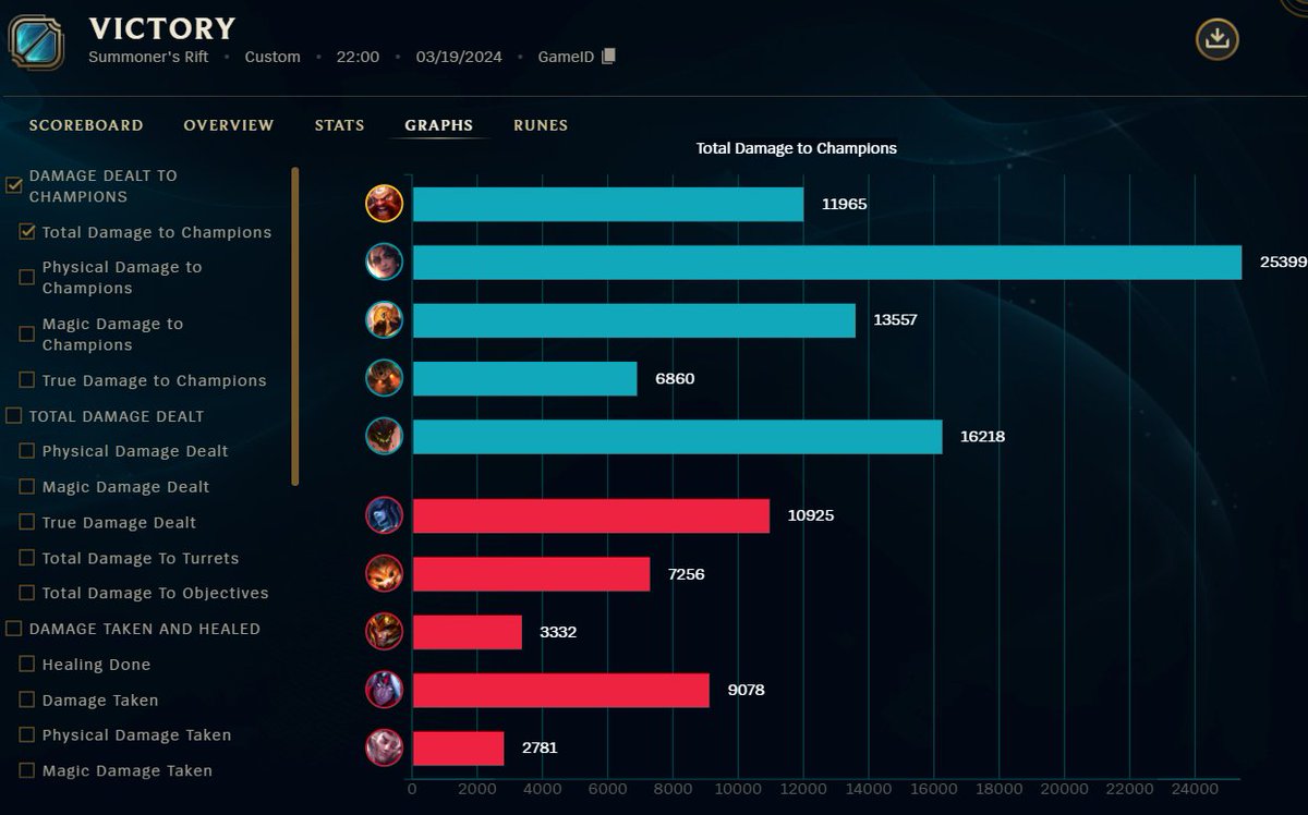 Otro dia de 2-0 vs #MidnightCrimsonDragons

Mañana vs <a href="/odd_mx/">ODD eSports❗️</a> o #FancyPenguins

#CNM