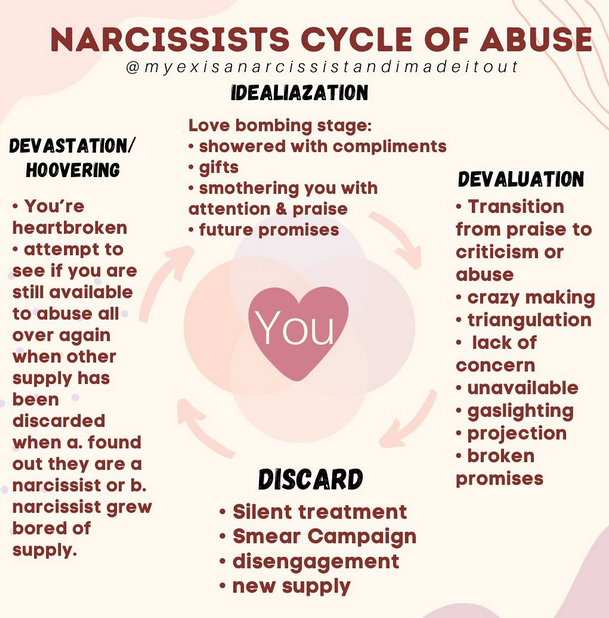 The Narcissist Box (@narcissistbox) on Twitter photo 
