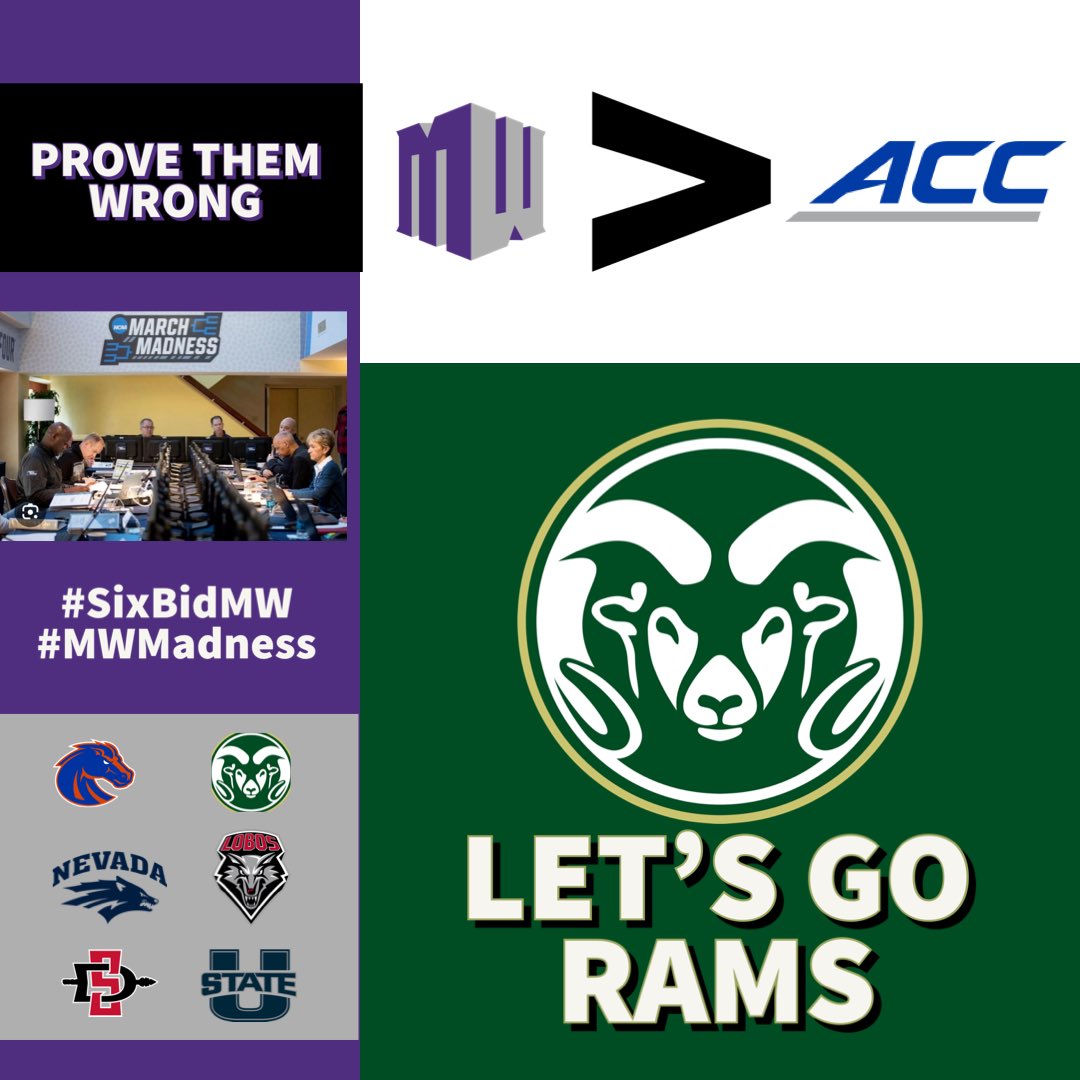 What a statement by @CSUMBasketball!  Let’s Go Rams. Now that’s 5 of 6 MWC into the field of 64 — next up Boise. Rams did their job to “Prove Them Wrong”. #SixBidMW #MWMadness #ProudToBe