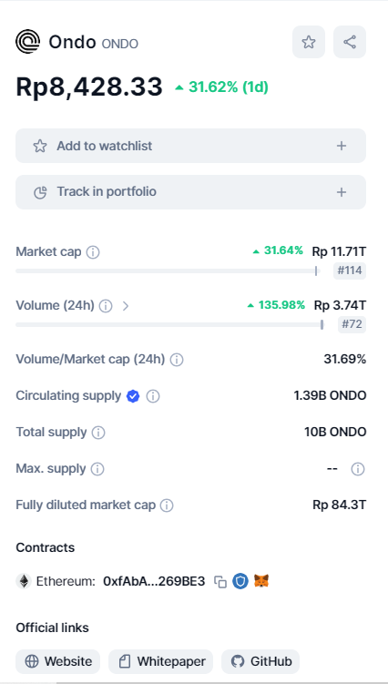 Dwijaptr's tweet photo. $ONDO not OMDO https://t.co/liBtBrYo7f