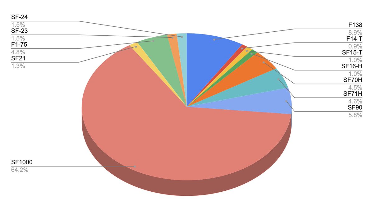 I do in fact remember that I promised this