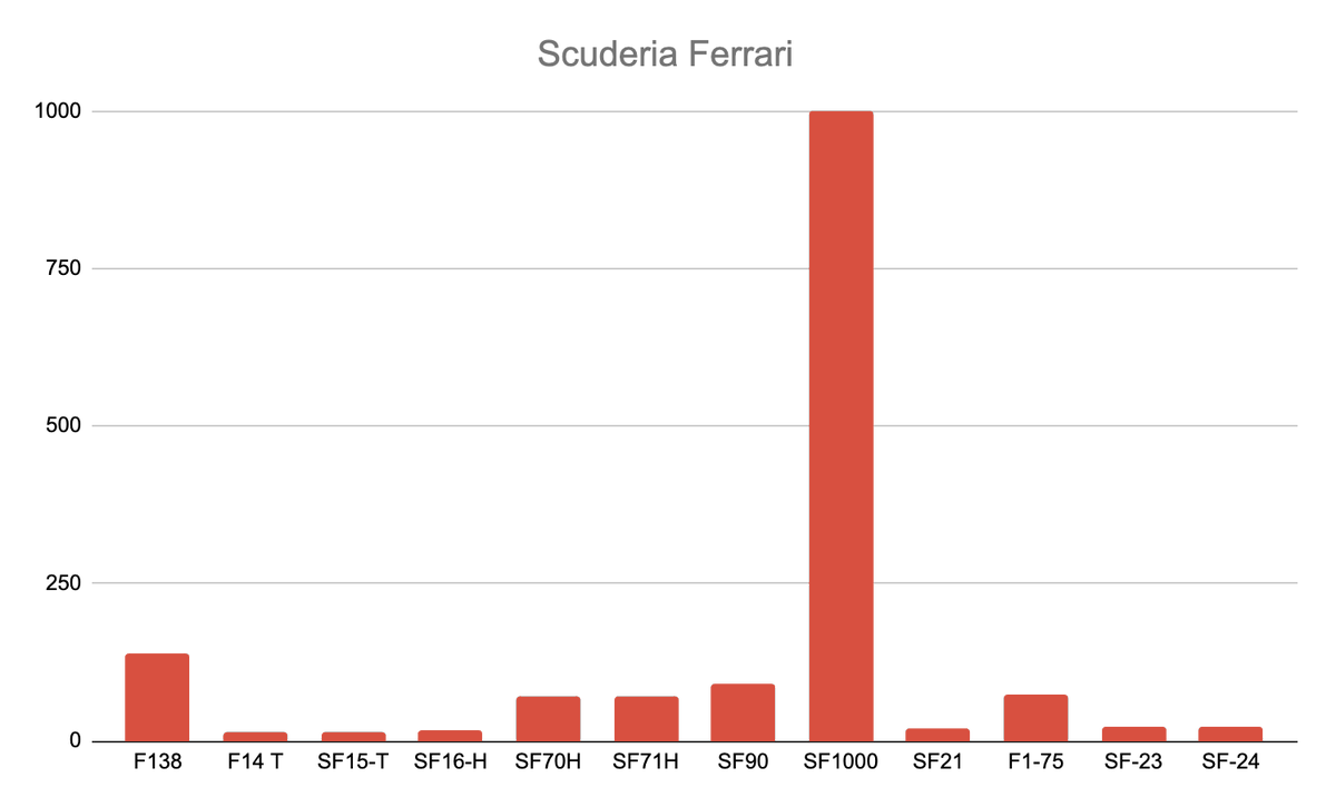 Killing eSports Racing Southeast tweet media