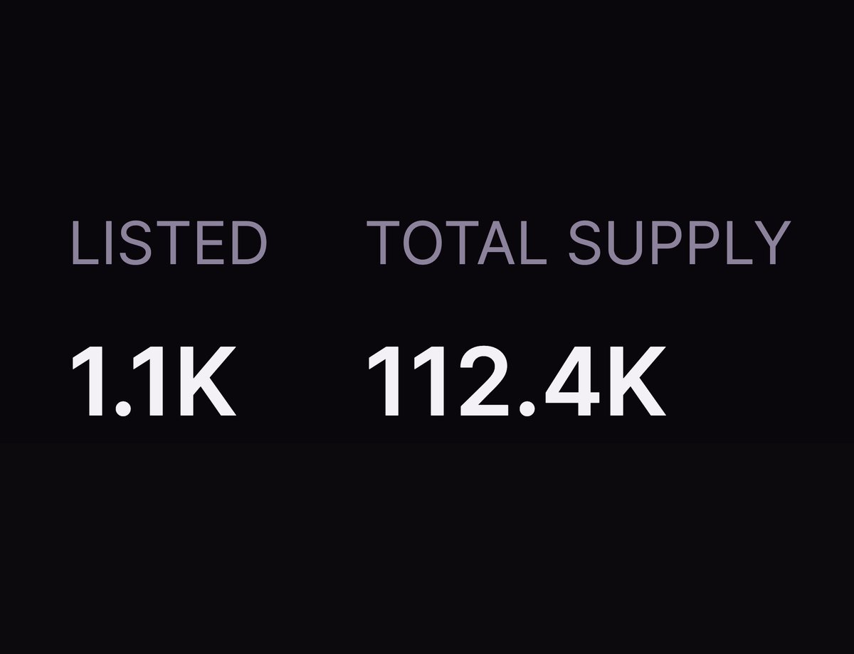 Only 0.97% of Runestones are currently listed on ME down from 2% yesterday