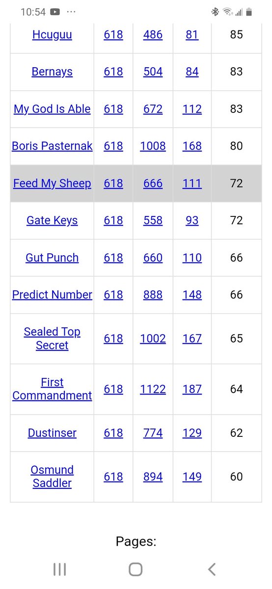 DeanDavis33's tweet photo. @ManOutaTime1888 @MSturdy107 #SixEights
#Gematria
#TheKeys
#TheTruth
#GateKeys
#TheEndIsNear
#BestGematria
#FeedMySheep
#Constellations
#KingdomOfGod
#ArchAngelMichael
#FirstCommandment https://t.co/livn7faqQf