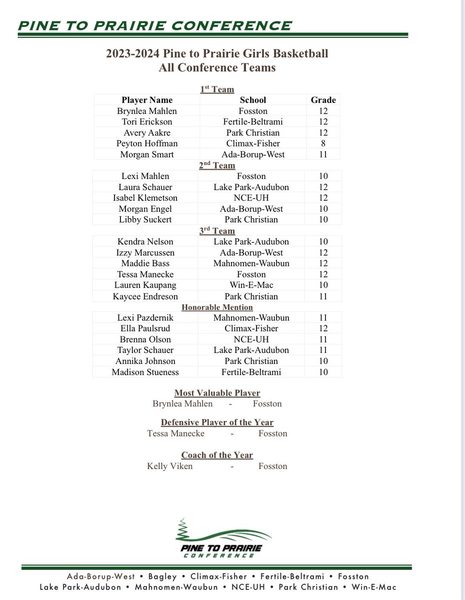 PTPConference's tweet image. Lots of very talented young ladies on this team.  Congrats on the successful season and the great accomplishments.