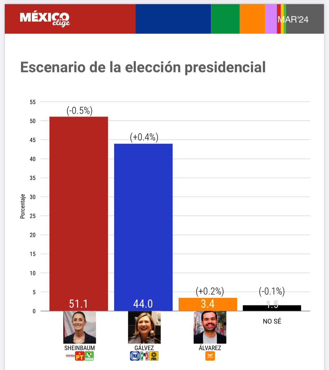 ectorjaime tweet picture