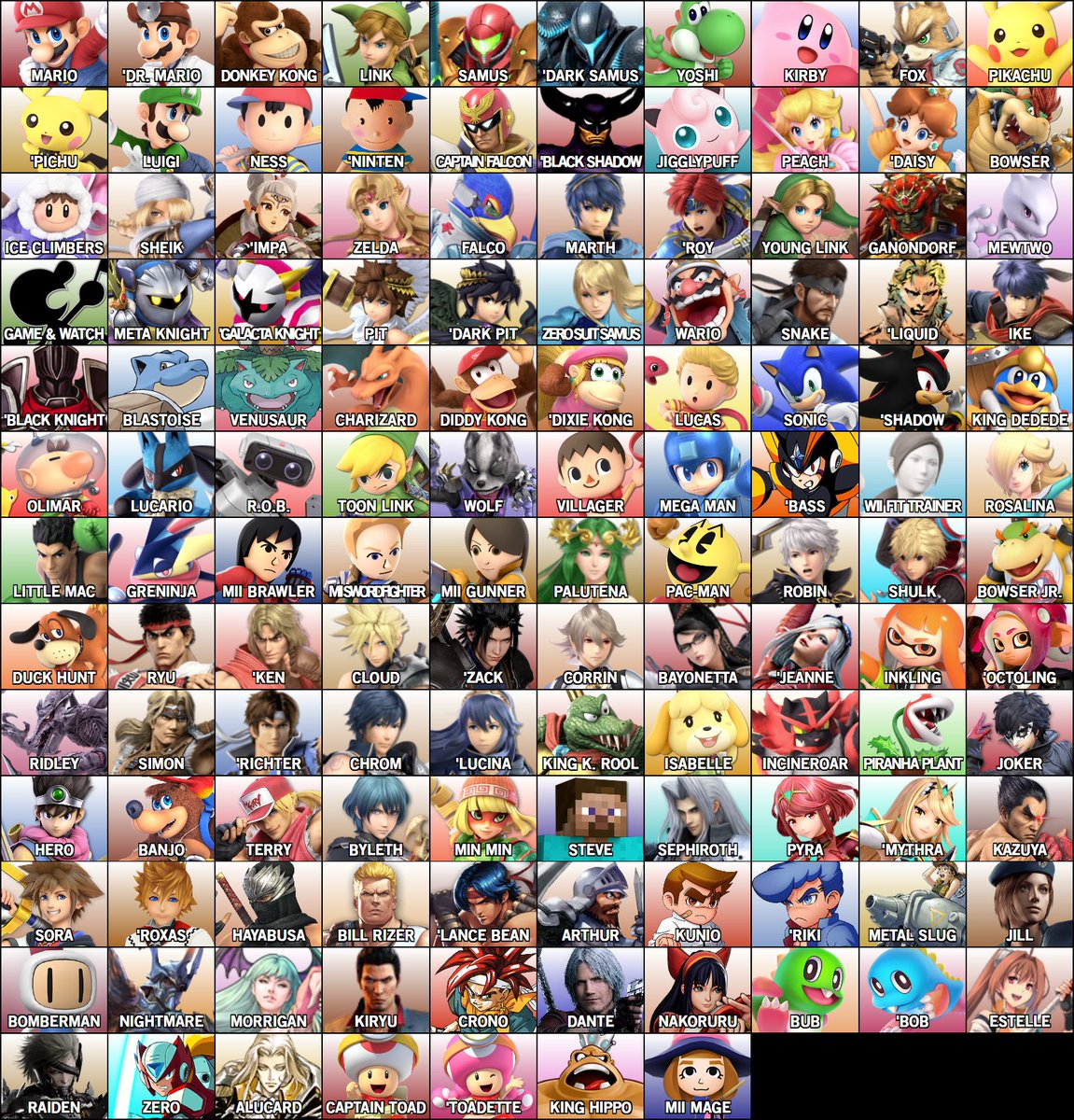 My Super Smash Bos. 6 roster wishlist.  With 100 unique Fighters and 27 Echoes.

#SmashBros