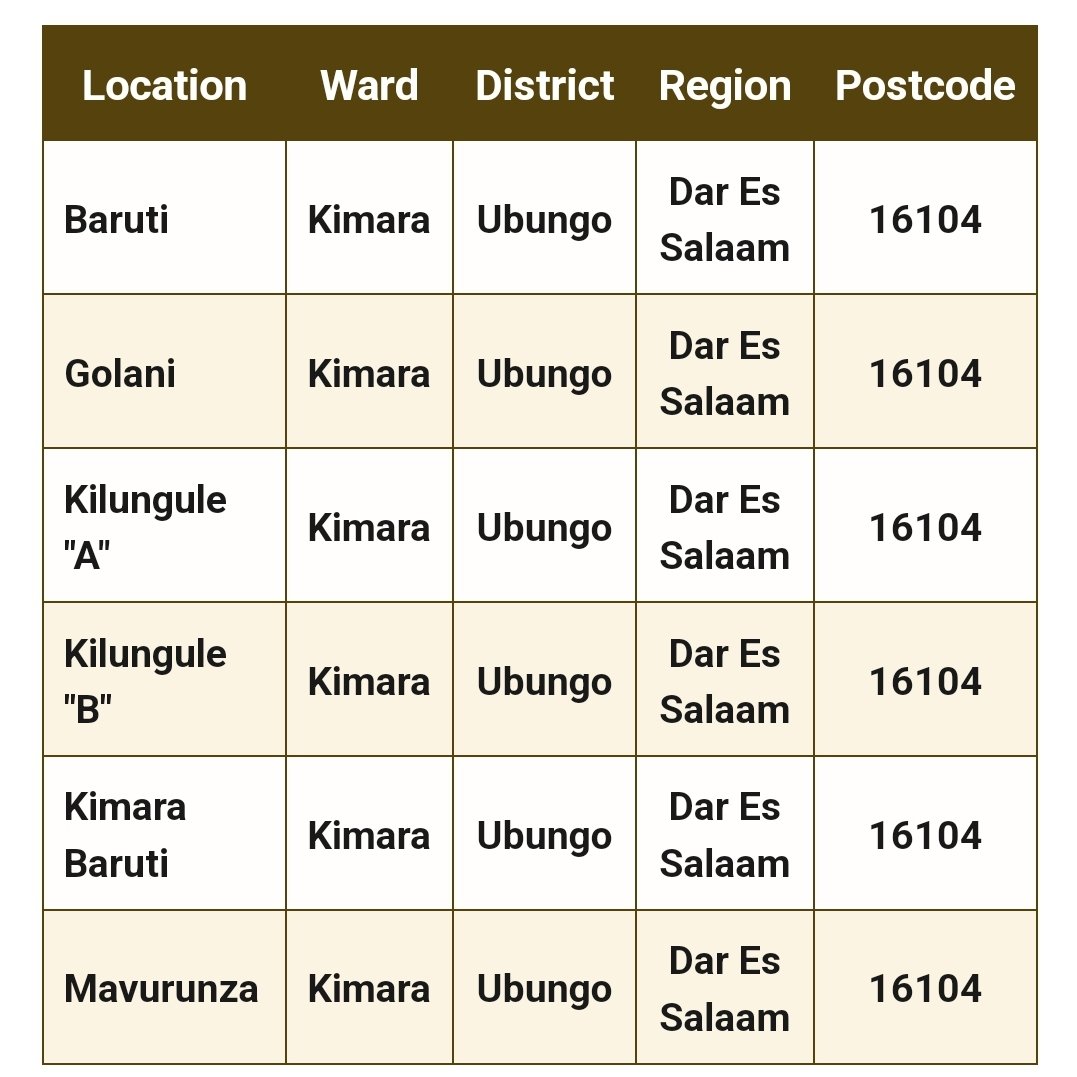 isansuperboy_'s tweet photo. @dijei37 Nida kajiandikishia kata ya kimara wilaya ubungo https://t.co/o37MDN4PtW