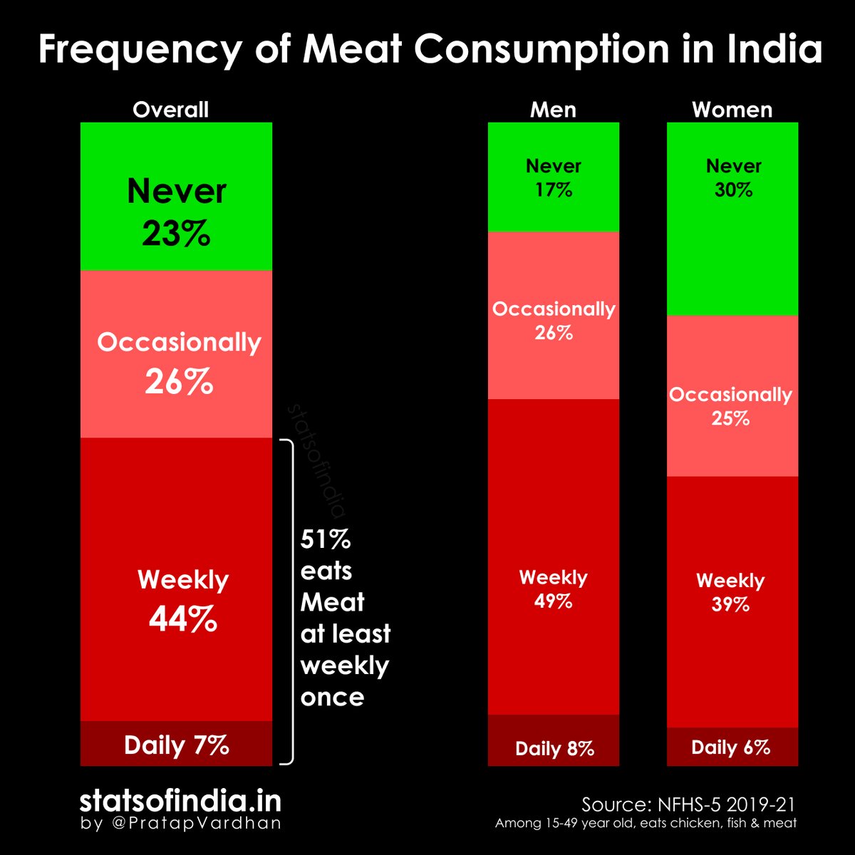 Stats of India tweet media
