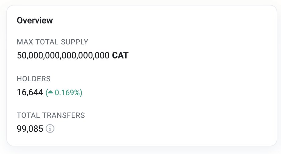 CatCoin tweet media