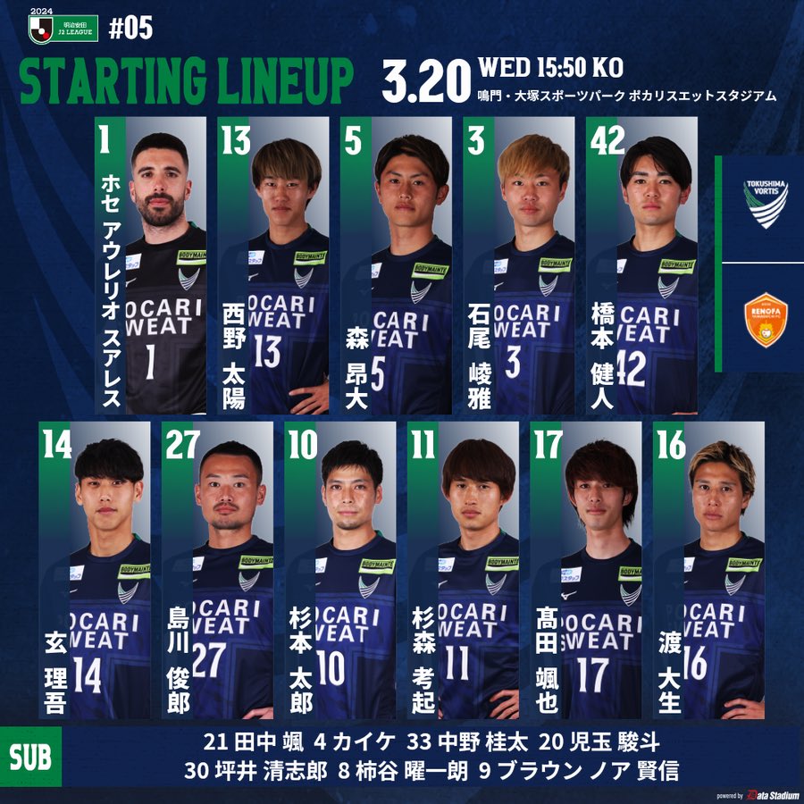 🔵STARTING MEMBER🟢
明治安田J2リーグ 第5節
#徳島ヴォルティス🆚#レノファ山口FC

GK #ホセアウレリオスアレス
DF #西野太陽 #森昂大 #石尾崚雅 #橋本健人
MF #玄理吾 #島川俊郎 #杉本太郎
FW #杉森考起 #髙田颯也 #渡大生

#vortis