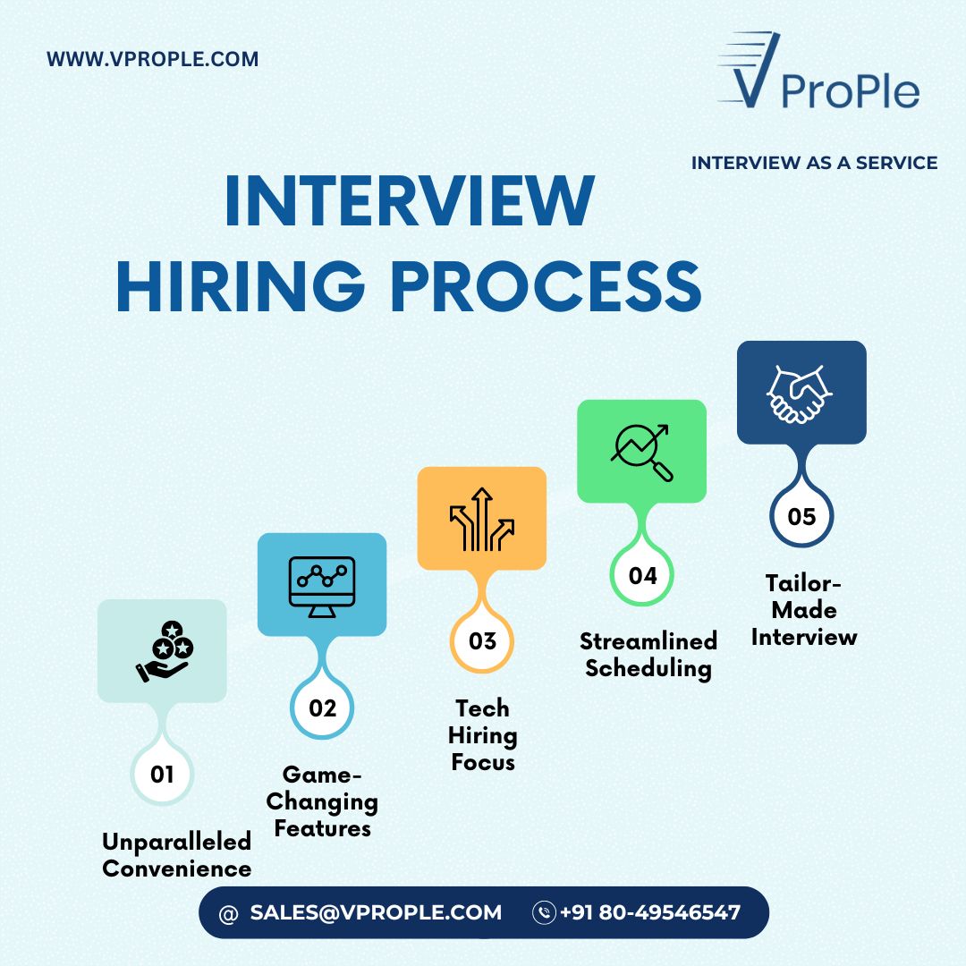 🌏 Reshape your hiring process with experience with #vprople our unique and new features that will make you unparalleled convenience to your hiring needs.

Connect with us :
sales@vprople.com
+91 80-49546547
#Interviewasaservice #outsoucetechnicalinterview #technicalinterview