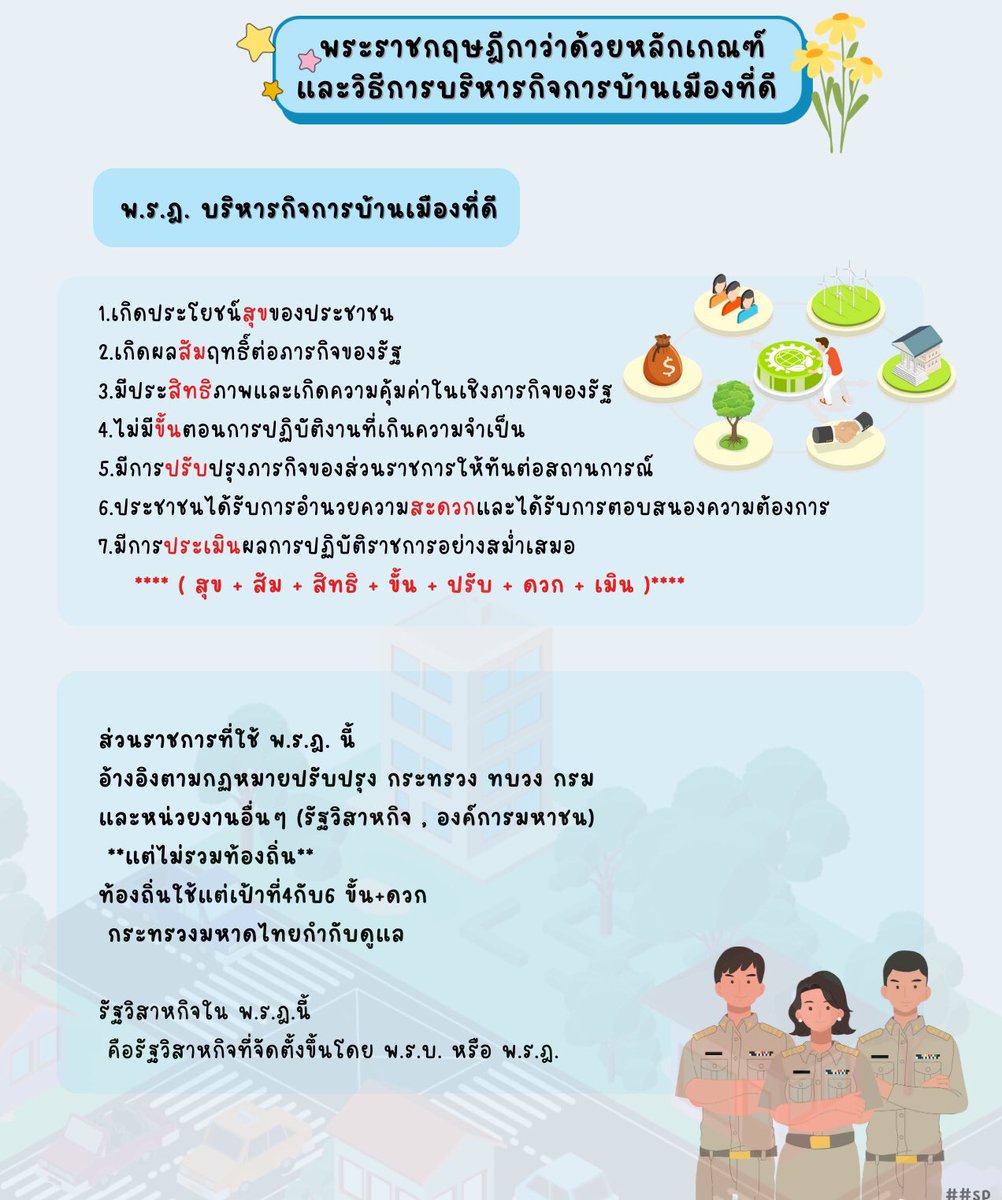 notyourpps's tweet photo. แจกสรุป กฎหมาย “พ.ร.ฎ.ว่าด้วยหลักเกณฑ์และวิธีการบริหารกิจการบ้านเมืองที่ดี” 
(เราสรุปมาจากคอร์สเรียนอีกทีนึงค่ะ)
เลื่อนๆดูได้เลยคั้บ

ขอให้โชคดี สอบผ่านทุกคนเลยนะคะ😊💕📚 #กพ2567 #กพ67 https://t.co/Cd2mqmF2eM