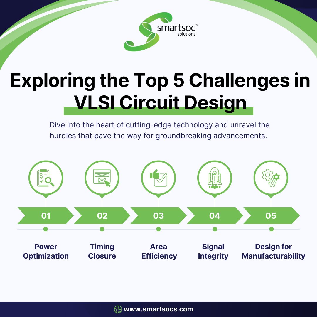 🚀 Exploring VLSI Circuit Design! Dive into the top 5 challenges:

1️⃣ Power Optimization
2️⃣ Timing Closure
3️⃣ Area Efficiency
4️⃣ Signal Integrity
5️⃣ Design for Manufacturability

Stay tuned as we unravel the mysteries behind these innovations! 💡 #SmartSoC #VLSI #CircuitDesign