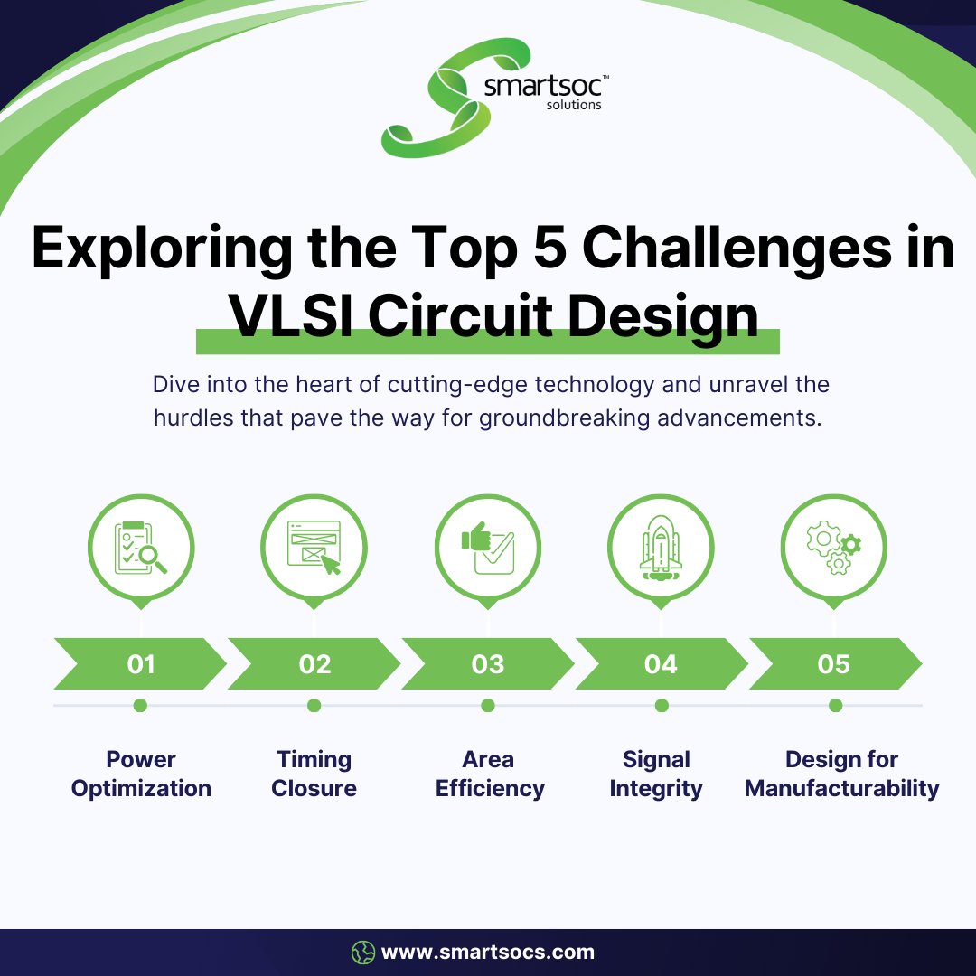 smartsocs's tweet image. 🚀 Exploring VLSI Circuit Design! Dive into the top 5 challenges:

1️⃣ Power Optimization
2️⃣ Timing Closure
3️⃣ Area Efficiency
4️⃣ Signal Integrity
5️⃣ Design for Manufacturability

Stay tuned as we unravel the mysteries behind these innovations! 💡 #SmartSoC #VLSI #CircuitDesign