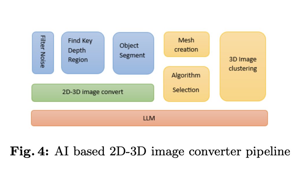 Meet VisionGPT-3D: Merging Leading Vision Models for 3D Reconstruction from 2D Images
