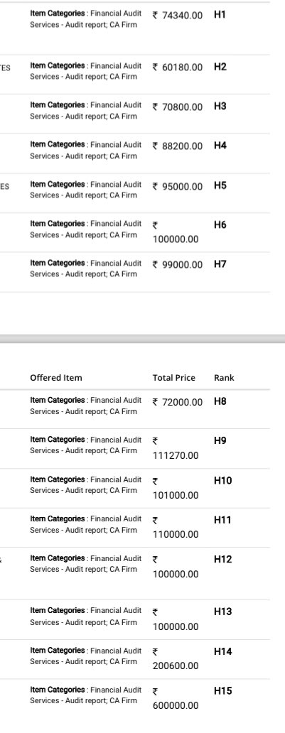 to save the country’s economy, it is necessary to standardise the minimum audit fee. Fee quoted by auditors ranging from 50K to 600K is the testimony of the extent of impairment in audit quality. <a href="/theicai/">Institute of Chartered Accountants of India - ICAI</a> <a href="/nsitharamanoffc/">Nirmala Sitharaman Office</a> <a href="/PMOIndia/">PMO India</a>