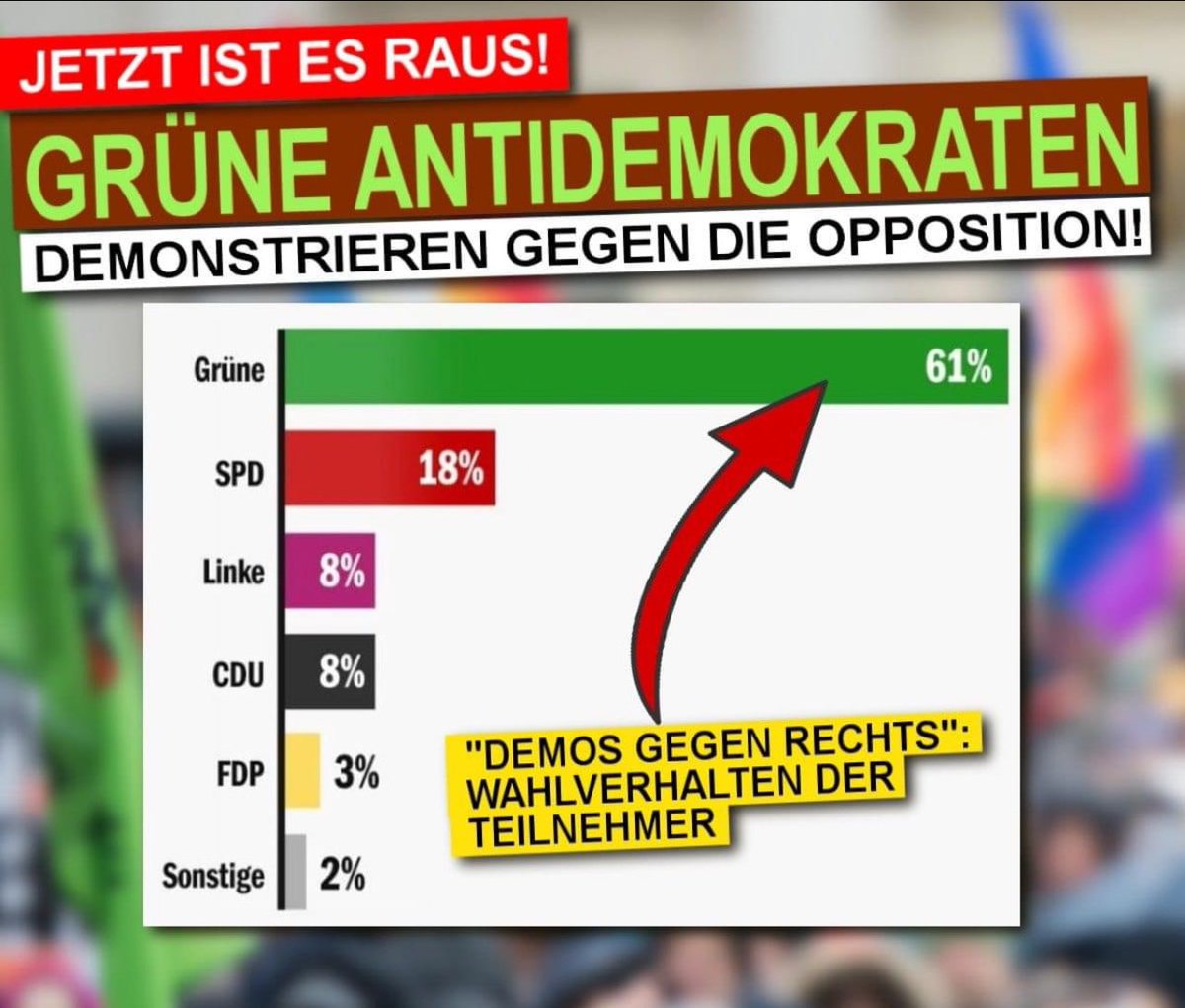 Respekt… 61% der teilnehmenden Antidemokraten kommen aus dem Hause: Bündnis 90 / Die Grünen 

Der grüne Kasperleverein samt Anhang wird die Quittung bei den anstehenden drei Landtagswahlen sowie der Europawahl dafür bekommen. Fakt.

#FCKGRN #GrueneRausausdenParlamenten