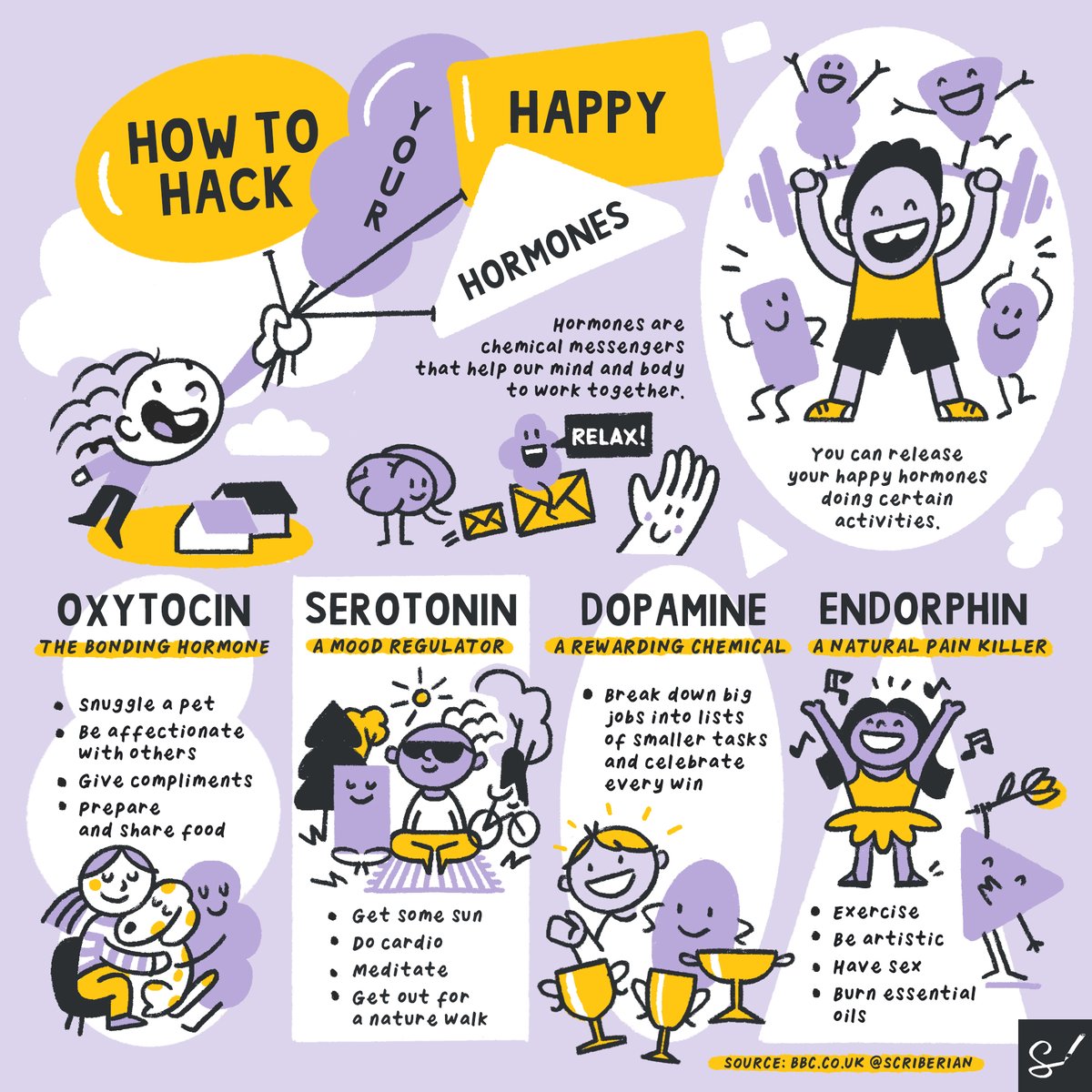 Happy #InternationalDayofHappiness! A day to recognise happiness as a meaningful measure of our success. What better time to learn how to hack your happiness hormones?#ChooseHappiness #HappinessHacks