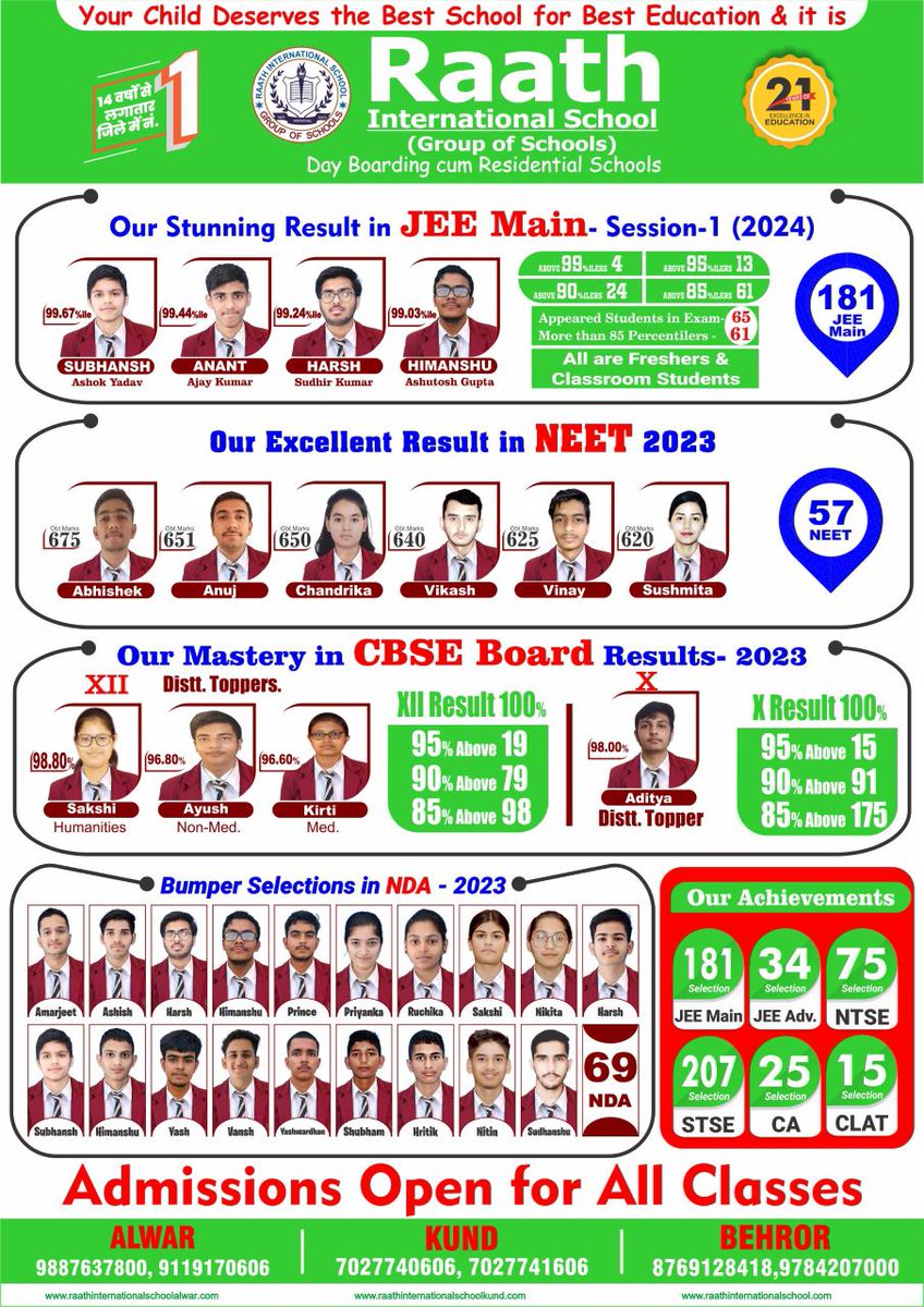 RaathInternational GroupofSchools